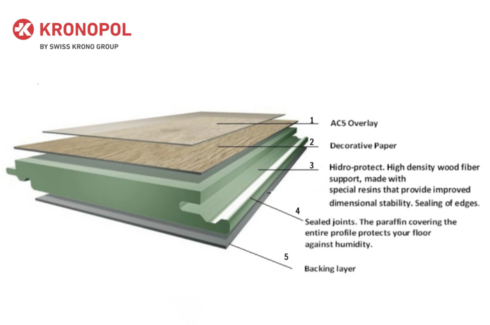Cấu tạo sàn gỗ chịu nước KRONOPOL
